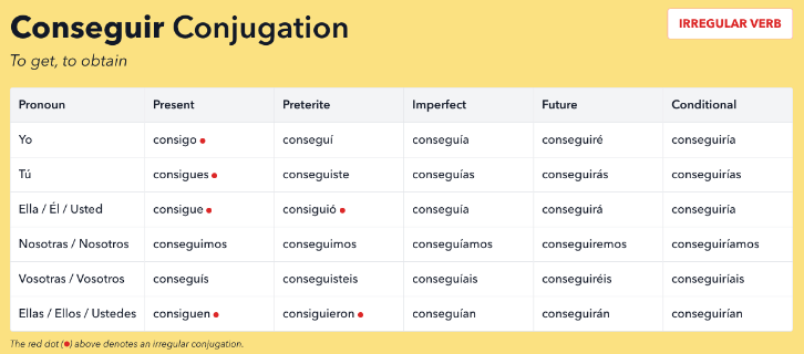 Conseguir conjugation Spanish lesson