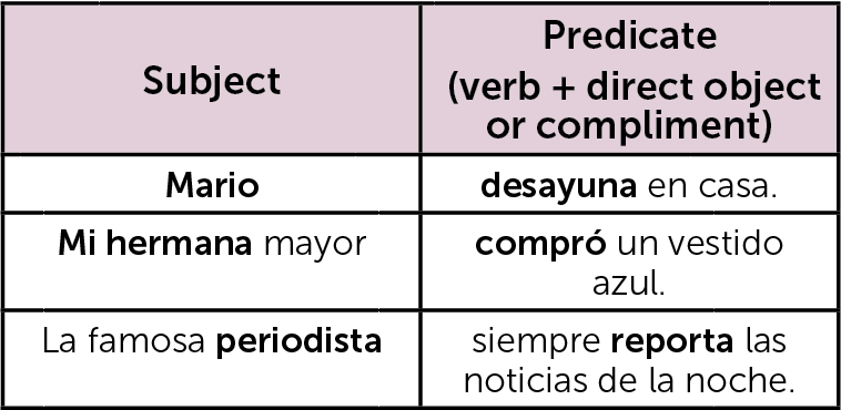 Spanish subject verb object order