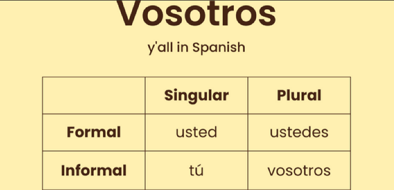 Vosotros conjugations Spanish