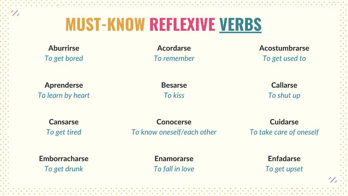 Must know Spanish reflexive verbs