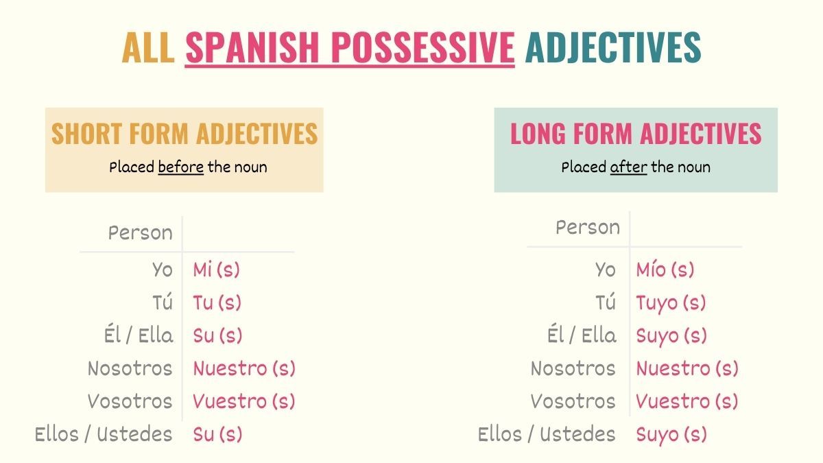 Spanish possessive adjectives