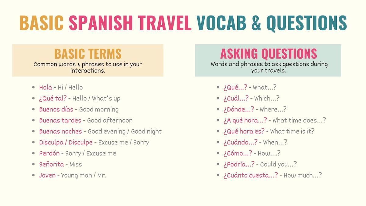 Spanish Travel Basic Terms